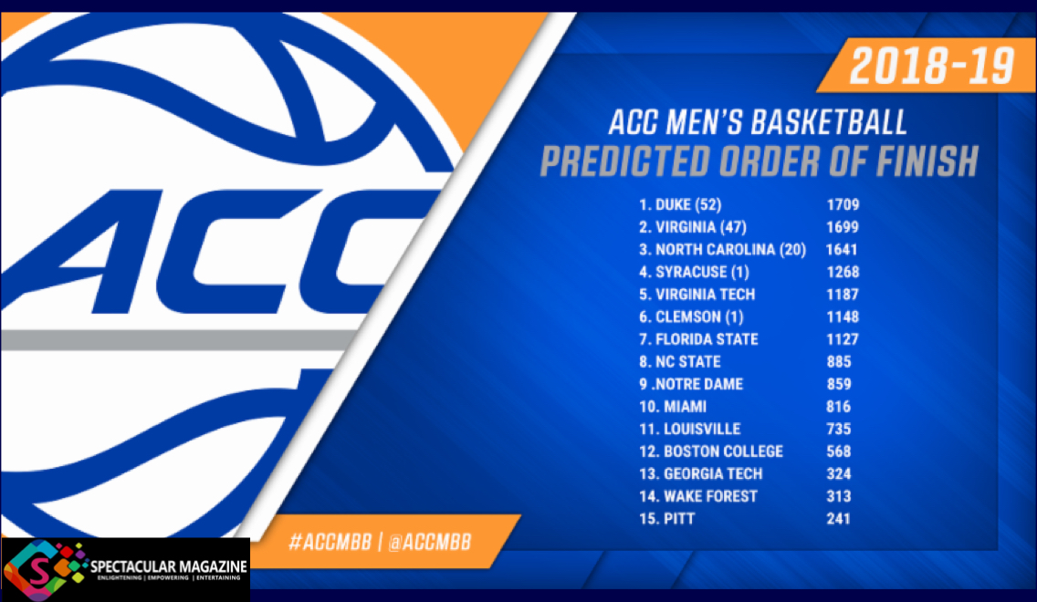 Maye Named ACC Preseason POY; Duke Leads Preseason Poll