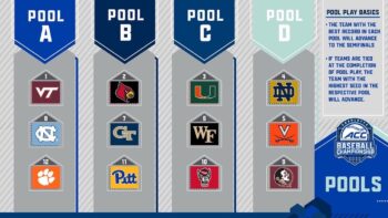 2022 ACC Baseball Tournament Pools Groups Spectacular Magazine Bailey Linton Lawrence Davis III