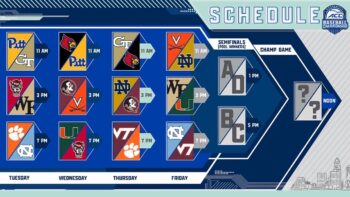 2022 ACC Baseball Tournament Schedule Results TV Spectacular Magazine Bailey Linton Lawrence Davis III